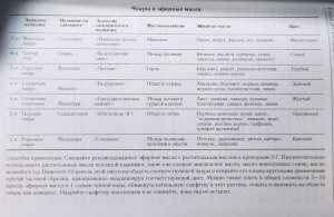 Лайт Миллер, Брайен Миллер - Ароматерапия  с позиций аюрведы