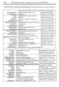 Харидев дас - Одухотворение ума с помощью осмысленного бхаджана