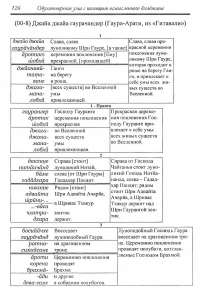 Харидев дас - Одухотворение ума с помощью осмысленного бхаджана