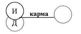 Схема самбандха-гьяна у майавади